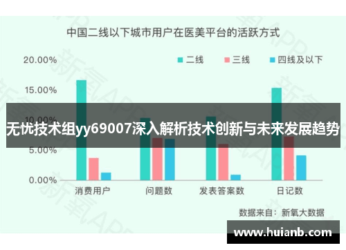 无忧技术组yy69007深入解析技术创新与未来发展趋势